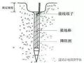 建筑电气防雷接地系统详细解读！