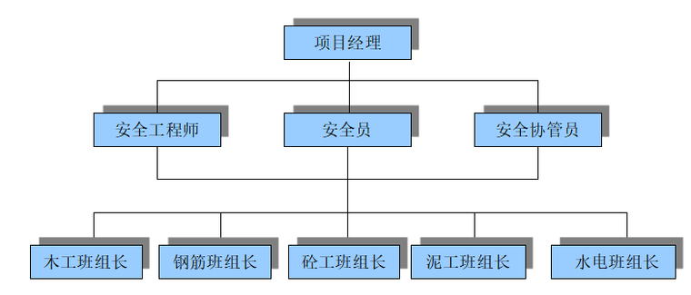 高空住宅楼施工安全方案资料下载-高层住宅楼安全文明施工方案