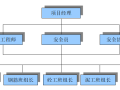 高层住宅楼安全文明施工方案