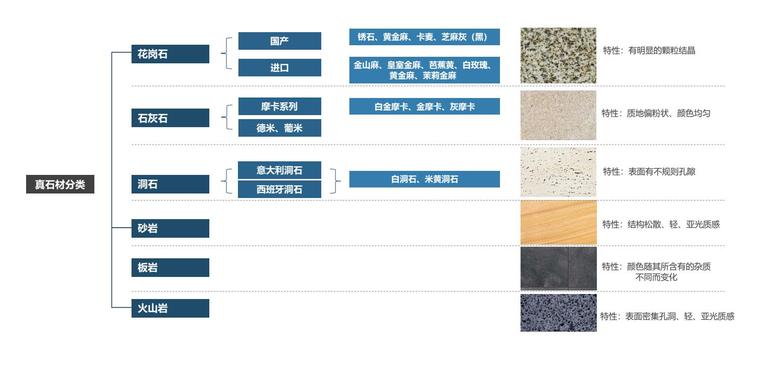 材料手册-石材运用实战技巧资料下载- 2020最新网红材料解析手册（石材篇）