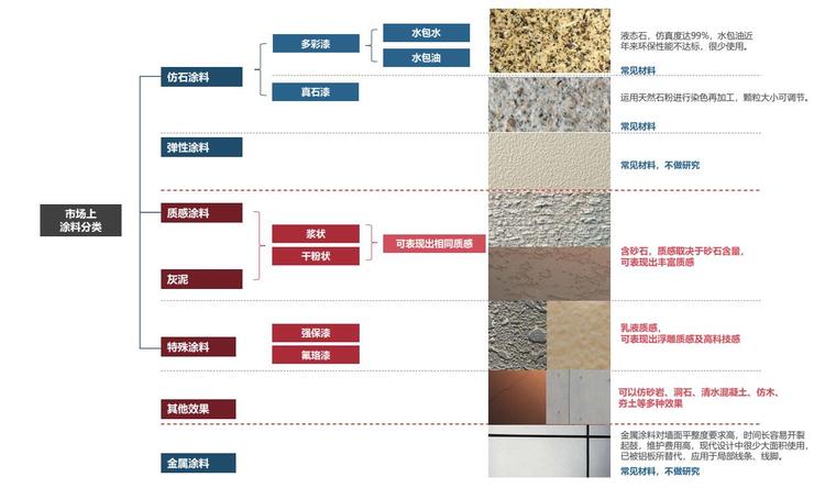 2020年最新施工规范资料下载-2020最新网红材料解析手册（涂料篇）