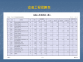 安装工程造价施工图预算学习课件(35页)