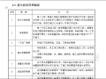 住宅楼房屋建筑工程施工组织设计范本