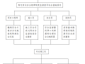 建筑工程项目安全文明施工方案