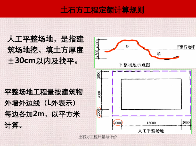 快速学预算-土石方工程计量计价课件PPT-image.png