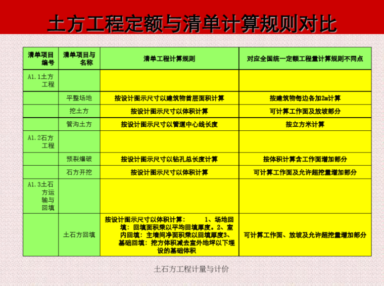 快速学预算-土石方工程计量计价课件PPT-image.png