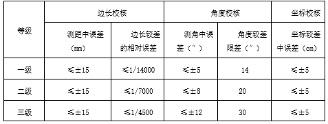 市政围堰工程资料下载-隧道工程施工项目围堰施工测量方案