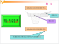 土石方工程定额计价与清单计量与计价讲义