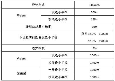 16米宽道路断面资料下载-[毕业设计]12米宽道路设计计算书