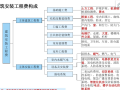 造价成本分析课件PPT讲义资料