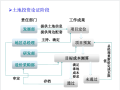 知名企业成本管理与房地产开发成本控制课件