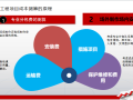 工程项目成本测算的原理4.1专业分包费