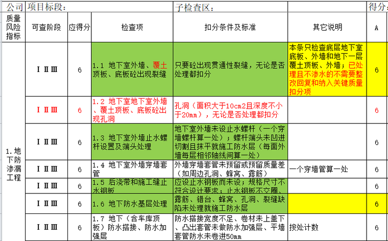 地下防渗漏工程质量风险检查评分表.png