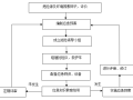 城际铁路跨跨黄山路连续梁施工交通疏解方案