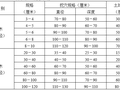 [丽江]市政道路绿化工程施工设计