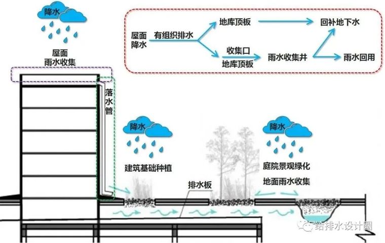 地面雨水泵站资料下载-雨水管渠系统的设计与计算