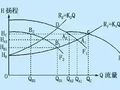 水泵扬程估算方法