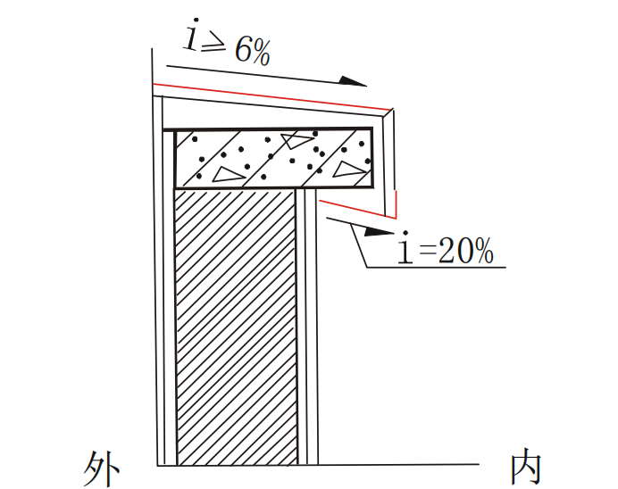 压顶檐口下端做成鹰嘴图片