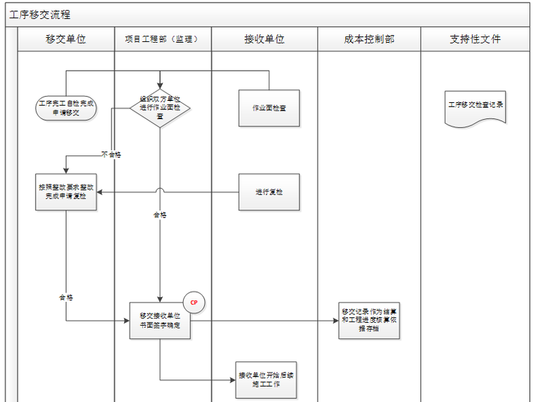 工序移交流程.png