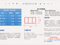 工程造价估算方法与实例3构件估算(10页)