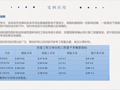 工程造价估算方法与实例13住宅小区实例应用