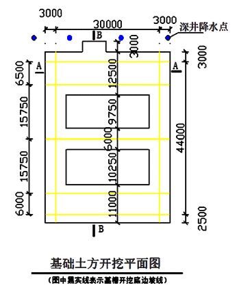 别墅抹施工方案资料下载-燃气锅炉房基础施工方案（文字版）