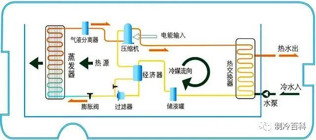 空气源空调cad资料下载-空气源热泵“两联供”系统工作原理