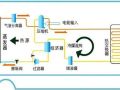 空气源热泵“两联供”系统工作原理