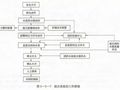 [消防系统]湿式、干式、雨淋、预作用马上