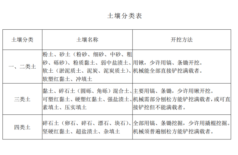 河南省最新预算定额资料下载-《河南省市政公用设施养护维修预算定额》