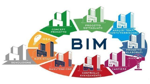 在安全管理应用资料下载-BIM咨询公司谈BIM技术在建筑安全管理中应用