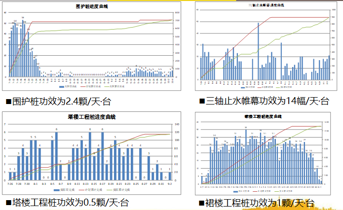 工期分析-桩基工程.png