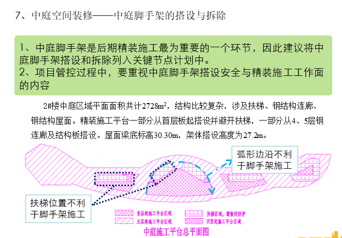 中庭空间装修——中庭脚手架的搭设与拆除.png