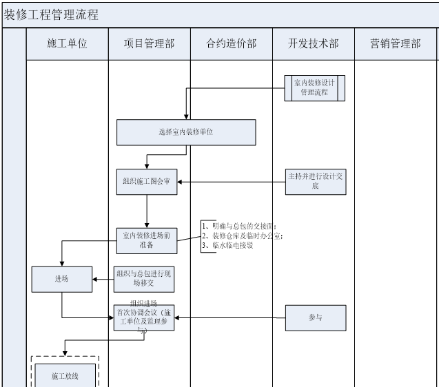 装修工程管理流程.png