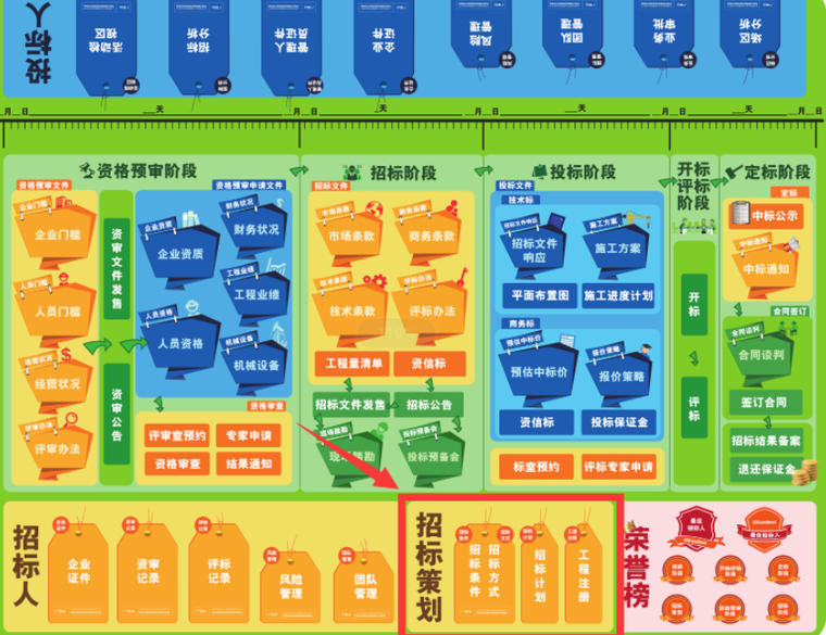 防盗报警系统实训资料下载-招投标沙盘模拟综合实训招标策划PPT(28页)