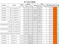 电缆电线配电工程量自动计算表Excel