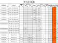 电缆电线配电工程量自动计算表Excel