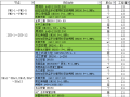 给水工程量计算表汇总表Excel