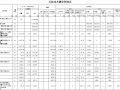 道路工程成本计算汇总表案例Excel