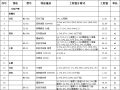 精装修工程量计算汇总表Excel