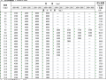 常用五金手册Excel表(冷钢板圆钢工字钢)