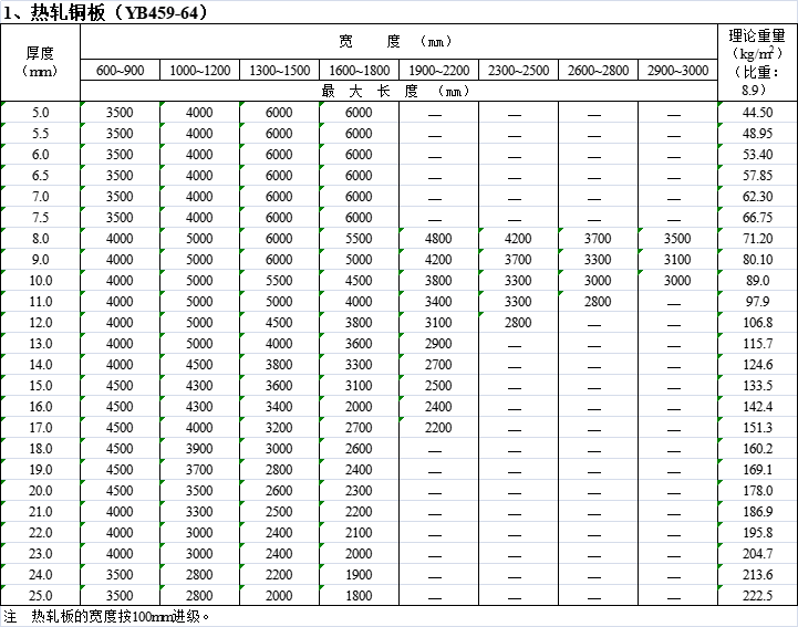 cad五金手册资料下载-常用五金手册Excel表(冷钢板圆钢工字钢)