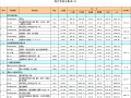 别墅工程综合单价分析表Excel