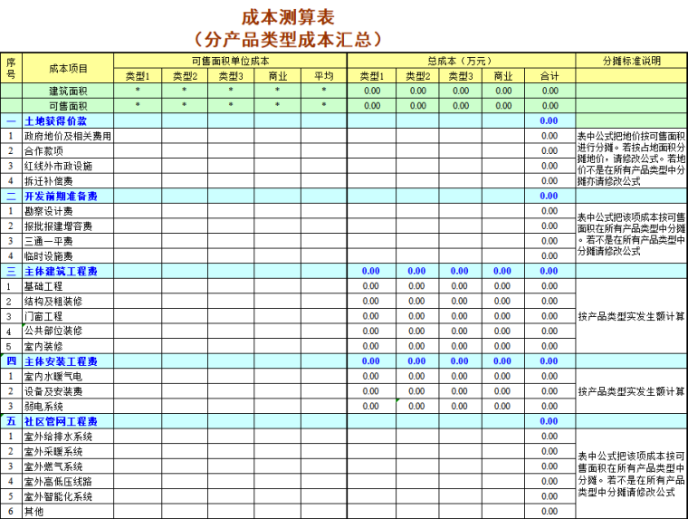 项目施工测算资料下载-项目成本测算成本汇总表(自动计算Excel)