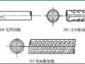 快速区分 弯矩筋、贯通筋、箍筋、分布筋