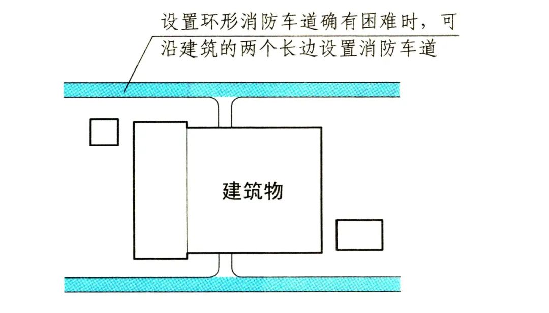 消防车登高面示意图图片