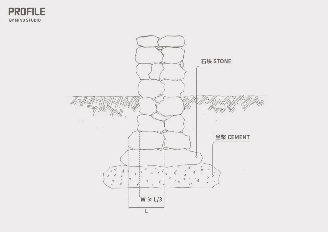 1,毛石基础:  砌筑毛石基础的第一皮石块坐浆.并将石块的大面向下.