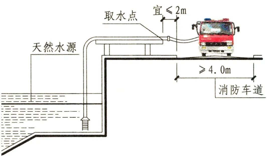 [分享]消防車道和消防車登高操作場地詳解