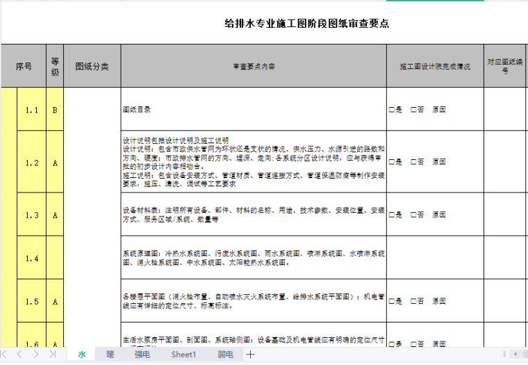 暖通图纸审查资料下载-水暖电施工图图纸审查要点