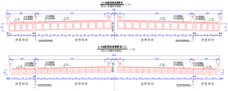 公路拼宽桥资料下载-拼宽桥梁设计遵循哪些规范标准？